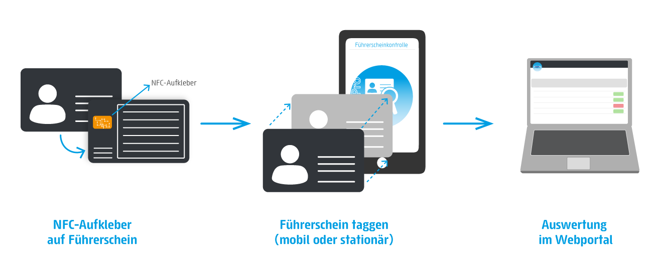 fuehrerscheinkontrolle-mobil-stationär
